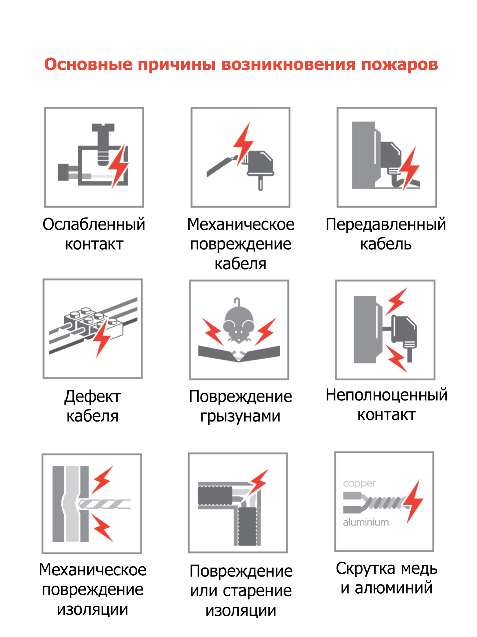 Купить УЗДП для электросети в Казани – недорого, с доставкой и установкой